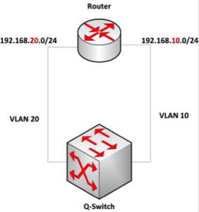 5-15
